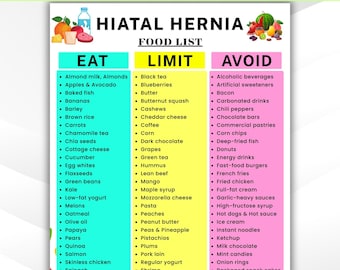 Hiatal Hernia Food List, Food List Printable, Foods Chart, Eat Limit Avoid Food List, Clean Foods Chart PDF , Instant Download
