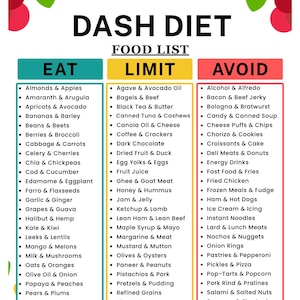 Puede incluir: Una colorida lista de alimentos de la dieta DASH, categorizada en secciones "Comer", "Limitar" y "Evitar". La sección "Comer" incluye almendras, manzanas y bayas. La sección "Limitar" enumera bagels, té negro y café. La sección "Evitar" enumera alcohol, tocino y dulces.