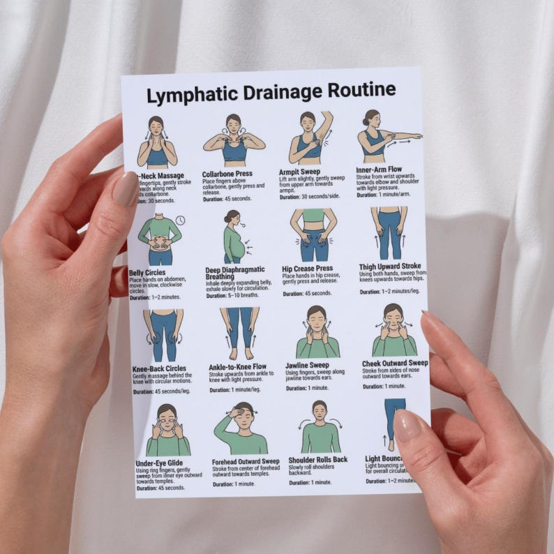 May include: A white paper titled "Lymphatic Drainage Routine" with illustrations of massage techniques. The text includes instructions for neck massage, collarbone press, armpit sweep, inner-arm flow, belly circles, and more. The paper is held by a person.