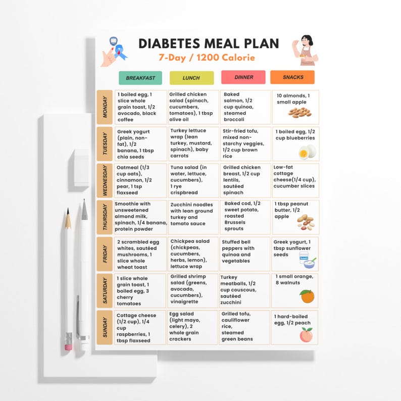 Diabetes Meal Plan Printable | 7-day 1200 Calorie Menu | Low Glycemic ...