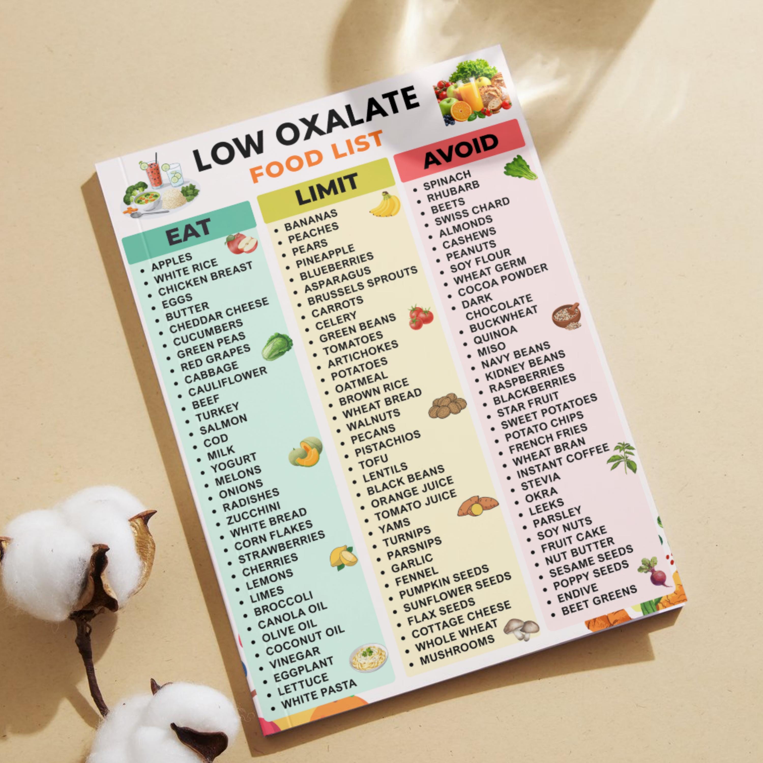 Low Oxalate Food List Printable PDF | Kidney Stone Diet Grocery List ...