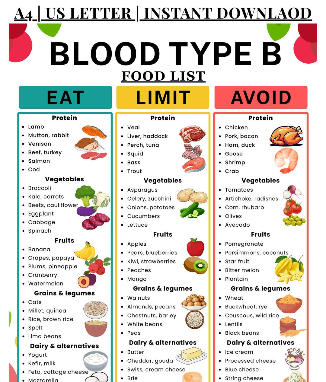 Type B Rations Blood Type B Diet Food Chart, Printable Food List for Blood Type Group ...