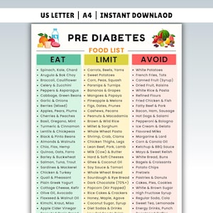 Pre Diabetes Food List, Prediabetic Foods, Prediabetes Food Chart and Grocery List, Pre Diabetic Foods To Avoid , Low Sugar Food Meal Plan