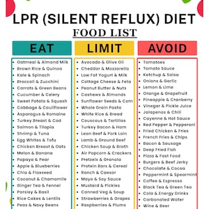 May include: A printable food list for a silent reflux diet, with categories for foods to eat, limit, and avoid. The list is organized in a clear, easy-to-read format with a teal, yellow, and red color scheme.