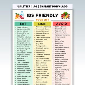 IBS-Friendly Food List Printable pdf | Low FODMAP Diet Chart | IBS Grocery List for Meal Planning | Eat Limit Avoid Food Guide