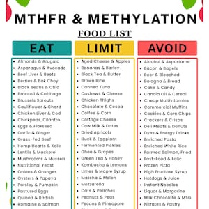 May include: A digital food list for MTHFR & Methylation, categorized into Eat, Limit, and Avoid sections. The list includes foods like almonds, asparagus, and beef liver in the Eat section. The image is a US Letter size and available for instant download.