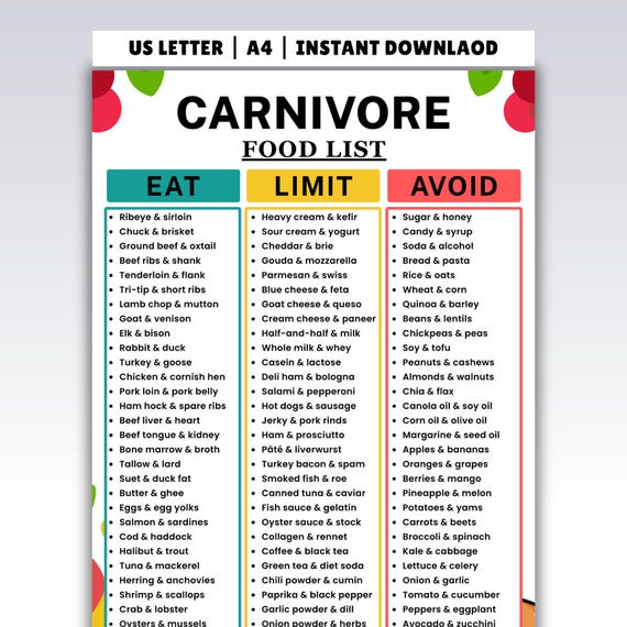 Carnivore Diet Food List | High Protein Low Carb Keto Diet Meal Plan and Grocery List | Meat Only Diet for Weight Loss and Muscle Building