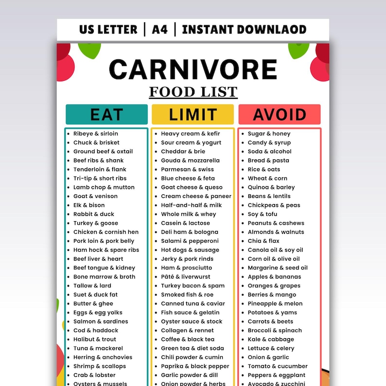 May include: A digital Carnivore Food List chart with three columns labeled Eat, Limit, and Avoid. The document features a white background with colorful fruit illustrations at the corners and text indicating US Letter and A4 size compatibility.