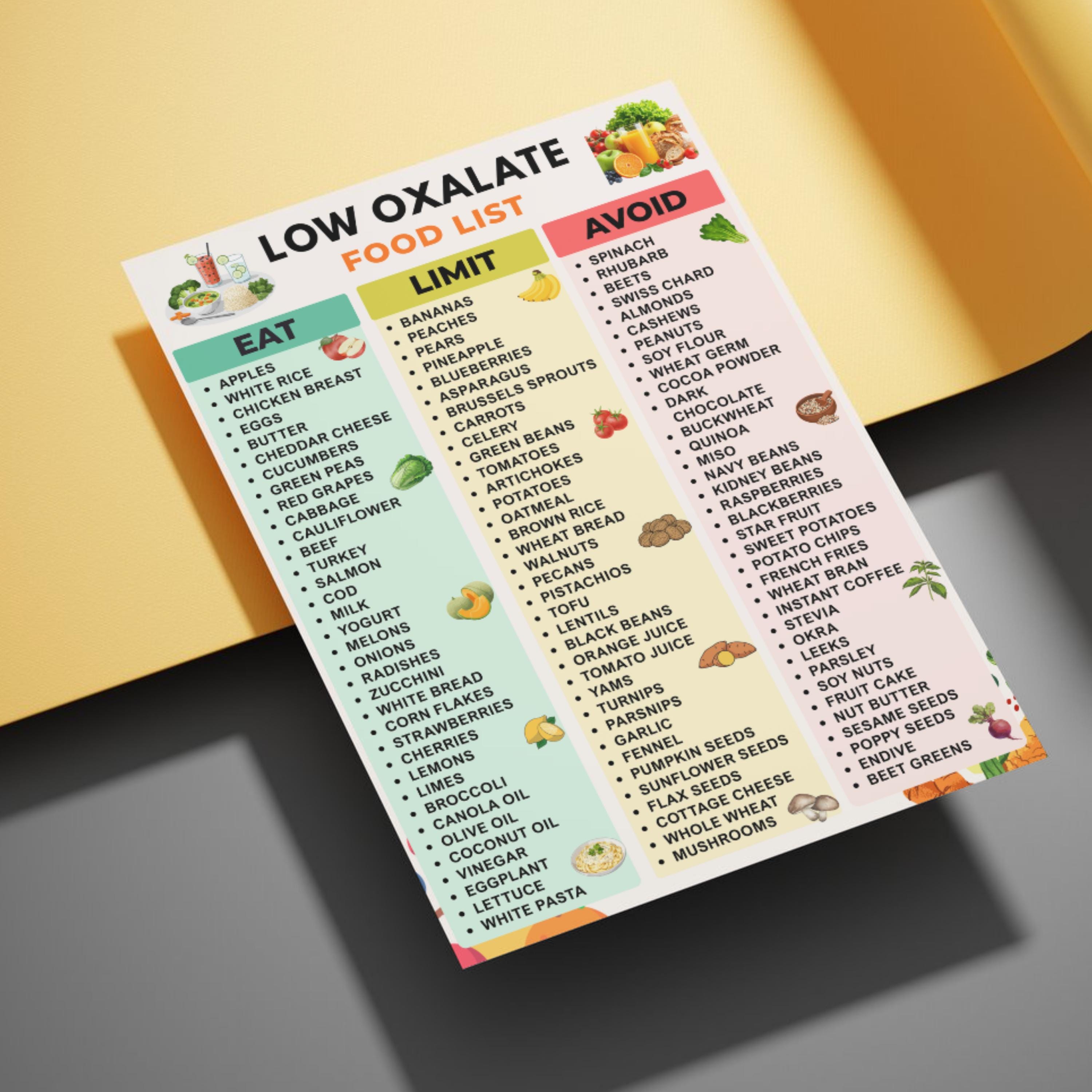 Low Oxalate Food List Printable PDF | Kidney Stone Diet Grocery List ...