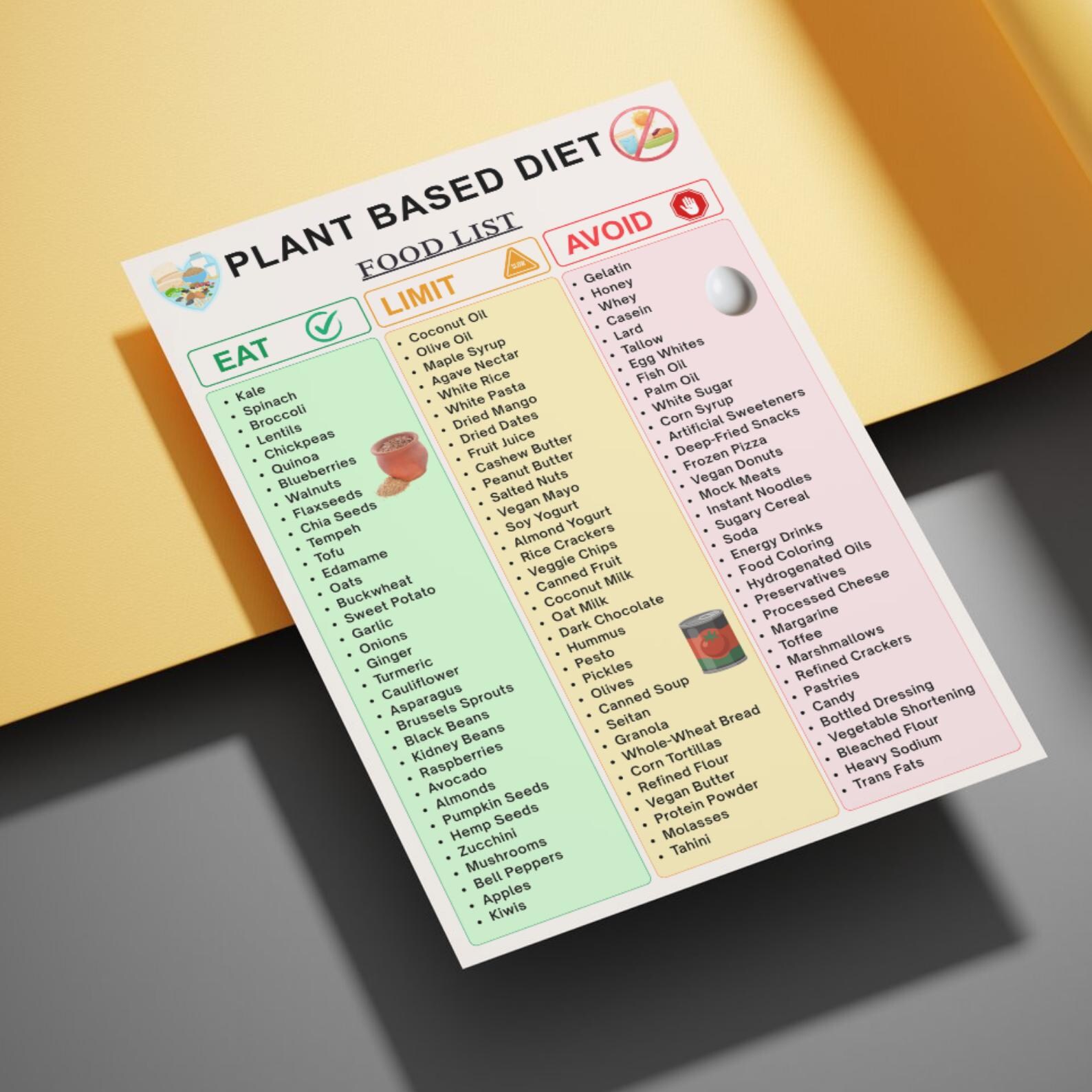 Plant-based Food List Printable | Vegan Food List & Diet Chart | Plant ...