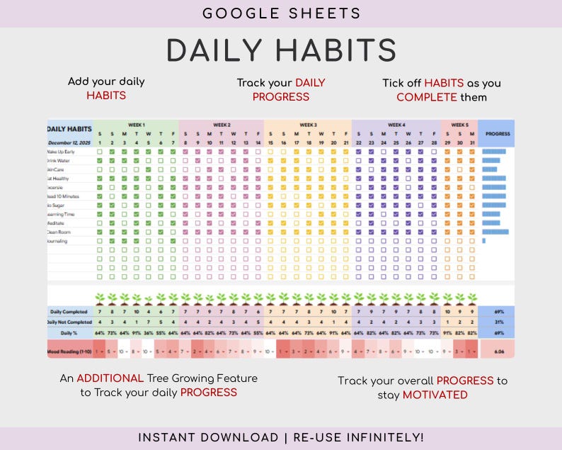 Habit Tracker Spreadsheet Google Sheets, Daily Routine Planner, ADHD ...