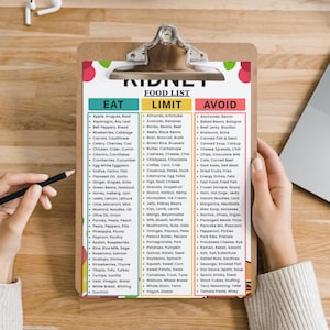 May include: A clipboard with a food list for a kidney diet. The list is divided into three columns: Eat, Limit, and Avoid. The Eat column includes foods like apples and asparagus. The Limit column includes almonds and avocados. The Avoid column includes anchovies and bacon.