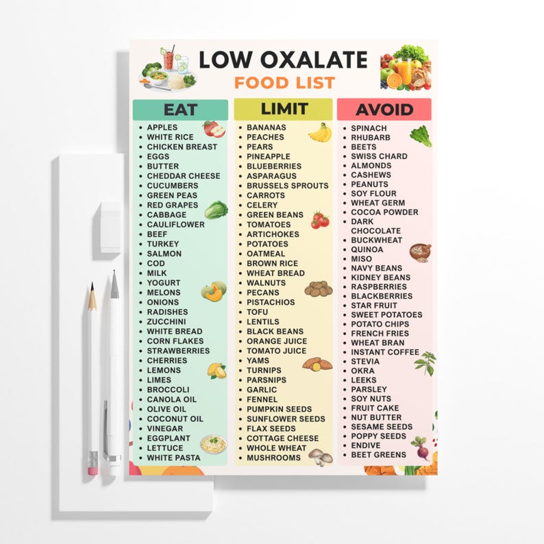Low Oxalate Food List Printable PDF | Kidney Stone Diet Grocery List ...