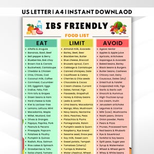 IBS-Friendly Food List Printable | IBS Diet Chart , Low FODMAP & Grocery List | Eat, Limit, Avoid Food Chart Pdf