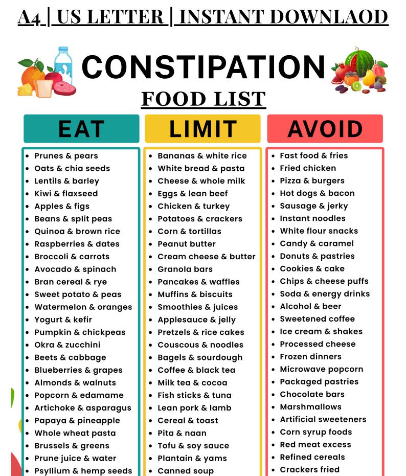 Constipation Relief Foods List Printable, High Fiber Foods for ...