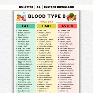 Blood Type B Diet Food Chart, Printable Food List for Blood Type Group B for Meal Ideas, Blood Type B Grocery List, Blood Type B Food List