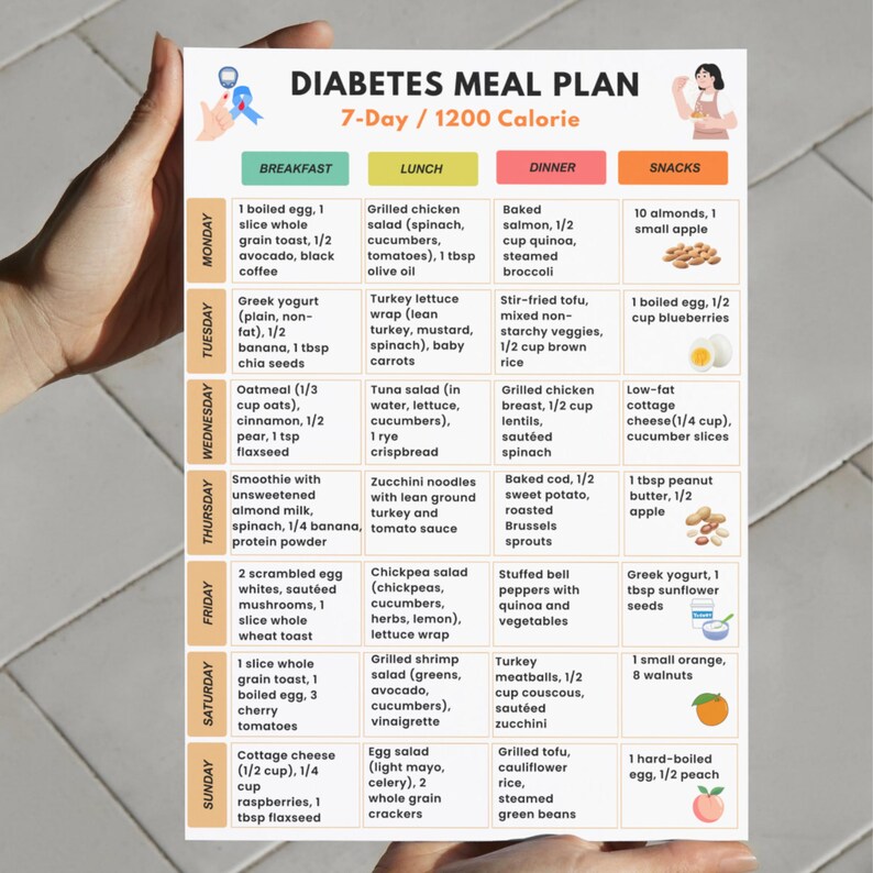 Diabetes Meal Plan Printable | 7-day 1200 Calorie Menu | Low Glycemic ...