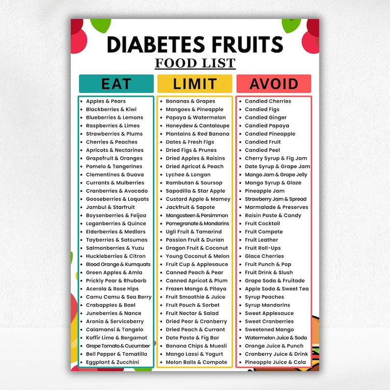 Diabetes Fruits Food Chart Printable, Fruits for Diabetes, Low Carb ...