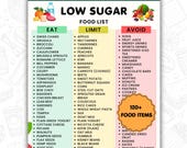 Low Sugar Food List Printable PDF, Eat Limit Avoid Chart,Blood Sugar Friendly Diet Guide, Healthy Meal Planner,Grocery List Instant Download