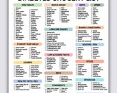 Diabetes Grocery List, Low Glycemic Foods, Diabetes Diet Food List, Low GI Grocery List pdf, Diabetic Food Chart, Sugar-Free Food List