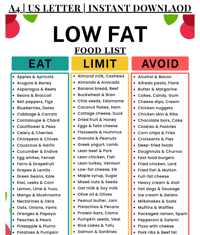 Low Fat Food List Printable | Low-fat Foods Chart | Eat, Limit & Avoid ...