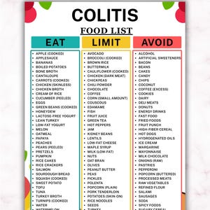 May include: A digital chart titled Colitis Food List with three columns labeled Eat, Limit, and Avoid. The Eat column is teal, Limit is yellow, and Avoid is red. It lists various food items under each category, with A4 and US Letter size text.