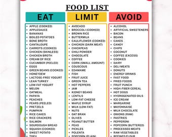 Colitis Food List Printable PDF, Ulcerative Colitis Diet Chart, Eat Limit Avoid, Gut Healing Support Guide