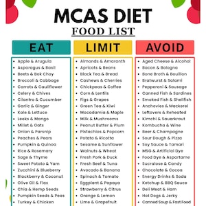 MCAS-dietlista utskrivbar, diagram över mastcellsaktiveringssyndrom, inköpslista med lågt histamininnehåll, histamininnehållande livsmedel som äter gränser för att undvika (PDF)