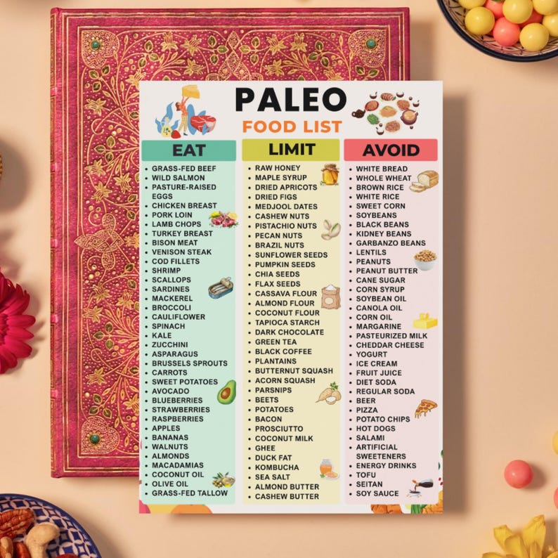 Paleo Diet Food Chart Printable | Gluten-free, Grain-free & Dairy-free ...