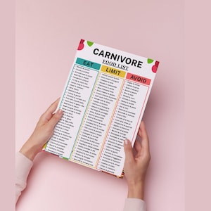May include: A rectangular white informational chart titled CARNIVORE FOOD LIST with three vertical columns labeled EAT, LIMIT, and AVOID. The chart features black text lists of various food items categorized by color-coded headers in teal, yellow, and red.