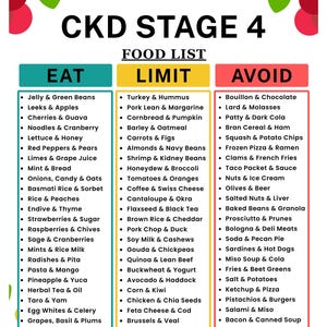 Könnte beinhalten: Eine Ernährungsliste für CKD Stadium 4, unterteilt in die Kategorien: Essen, Einschränken und Vermeiden. Die Kategorie 'Essen' umfasst Lebensmittel wie Gelee, Lauch, Kirschen und Nudeln. Das Dokument trägt die Bezeichnung 'A4 | US LETTER | INSTANT DOWNLOAD'.