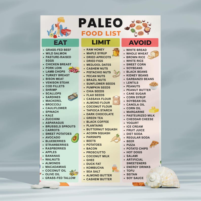Paleo Diet Food Chart Printable | Gluten-free, Grain-free & Dairy-free ...