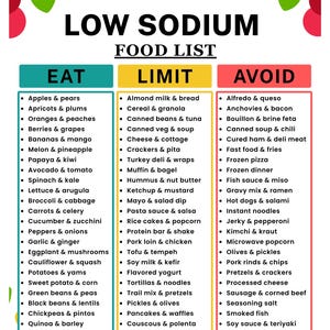 May include: A low sodium food list chart with three columns labeled Eat, Limit, and Avoid. The Eat column is teal, Limit is yellow, and Avoid is red. The text includes A4 | US LETTER | INSTANT DOWNLAOD at the top and lists various food items.