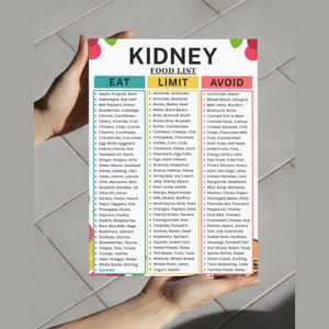 May include: A colorful food list for kidney health, with three columns: "Eat," "Limit," and "Avoid." The "Eat" column includes fruits, vegetables, and lean proteins. The "Limit" column lists foods like nuts and dairy. The "Avoid" column lists processed foods.