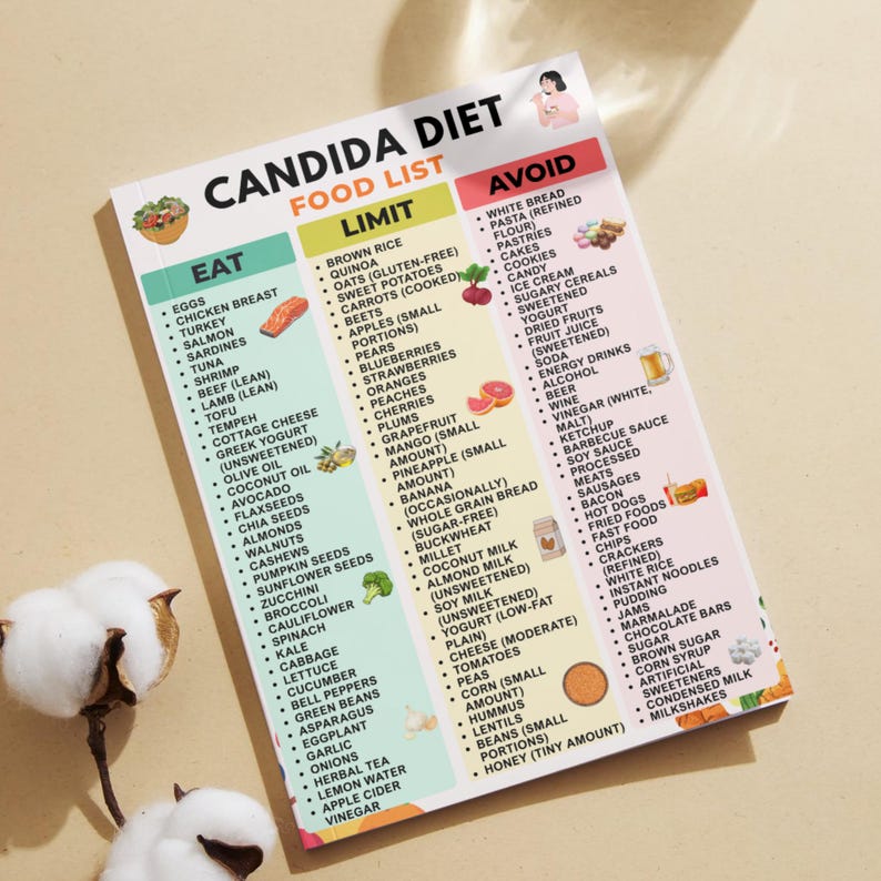 Candida Diet Food List Printable | Yeast-free Low Sugar & Low Carb ...