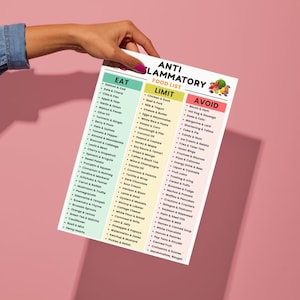 Anti Inflammatory Food List Printable, Reduce Inflammation Foods, Anti-Inflammatory Grocery Chart, Antioxidants, Gut Health Friendly Foods image 10