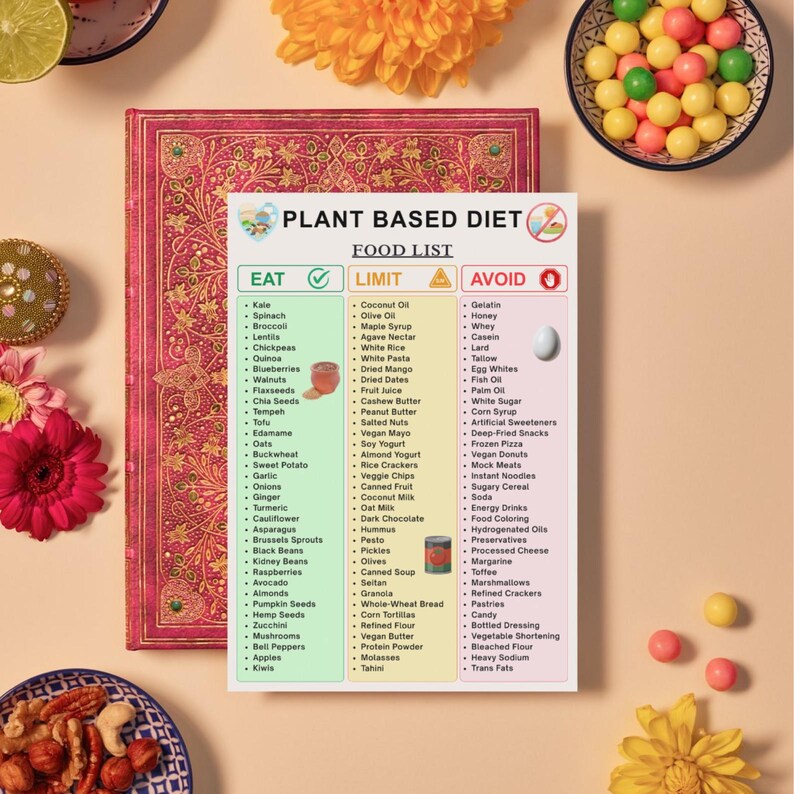 Plant-based Food List Printable | Vegan Food List & Diet Chart | Plant ...