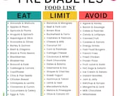 Pre Diabetes Food List, Prediabetic Foods, Low Sugar Food Meal Plan, Prediabetes Food Chart and Grocery List, Pre Diabetic Foods To Avoid