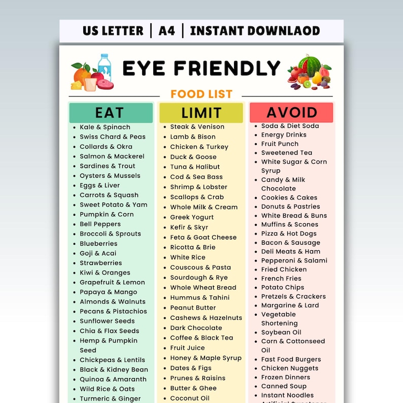 Eye Friendly Food List Printable PDF, Foods for Eyes Chart, Eye Care Diet Grocery List, Foods to Eat Avoid Guide, Digital Download image 1