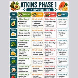 May include: A digital meal plan chart titled Atkins Phase 1 7-day Meal Plan. The grid displays breakfast, lunch, dinner, and snack options for each day of the week, including calorie and carb counts, with illustrations of various food items.