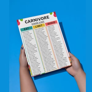 May include: A rectangular informational chart titled Carnivore Food List with three vertical columns labeled Eat, Limit, and Avoid. The document features bulleted lists of various food items categorized by their suitability for a carnivore diet.
