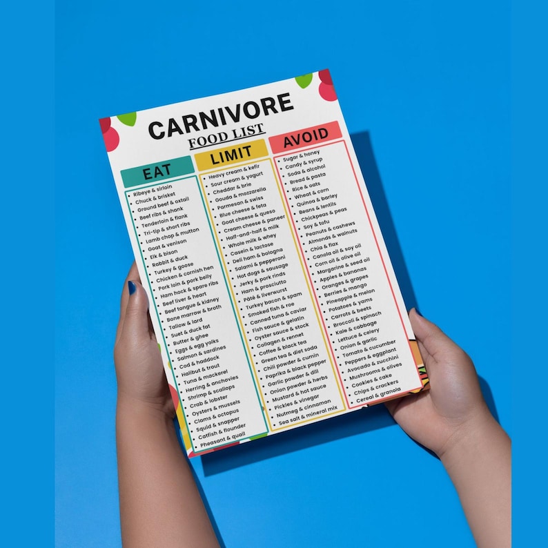 May include: A rectangular informational chart titled Carnivore Food List with three vertical columns labeled Eat, Limit, and Avoid. The document features bulleted lists of various food items categorized by their suitability for a carnivore diet.