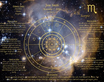 Custom Birth Chart Print | Personalized Astrology Star Map | Natal Chart Wall Art | Zodiac Gift | Celestial Nursery Decor