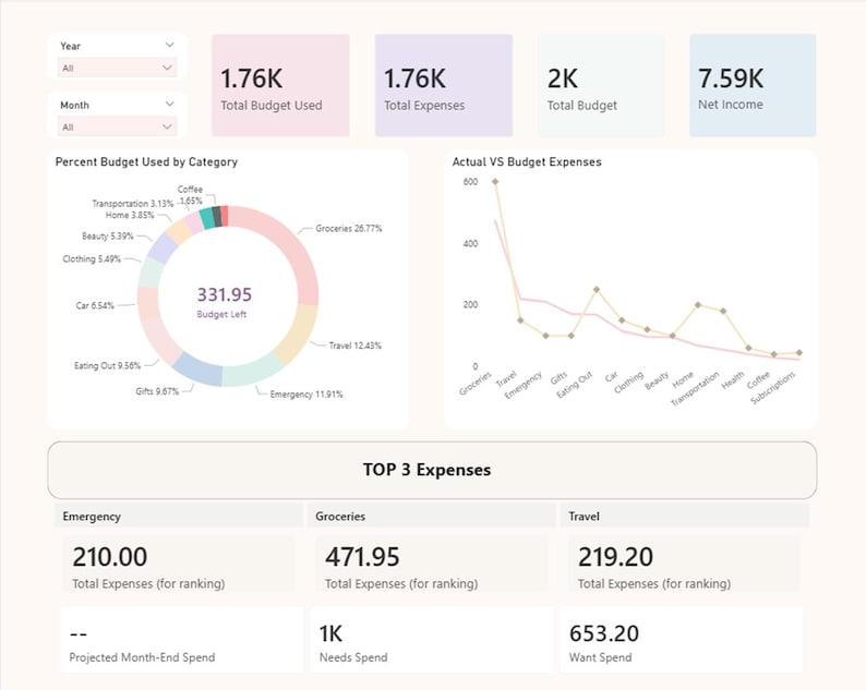 Power BI Budget Tracker Template | Personal Finance Dashboard | Monthly ...