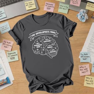 May include: Dark grey t-shirt with the text "THE DEVELOPER'S MIND" and a brain graphic. The brain graphic includes percentages for technical debt, caffeine, family, and anxiety. The shirt is on a wooden desk with sticky notes.
