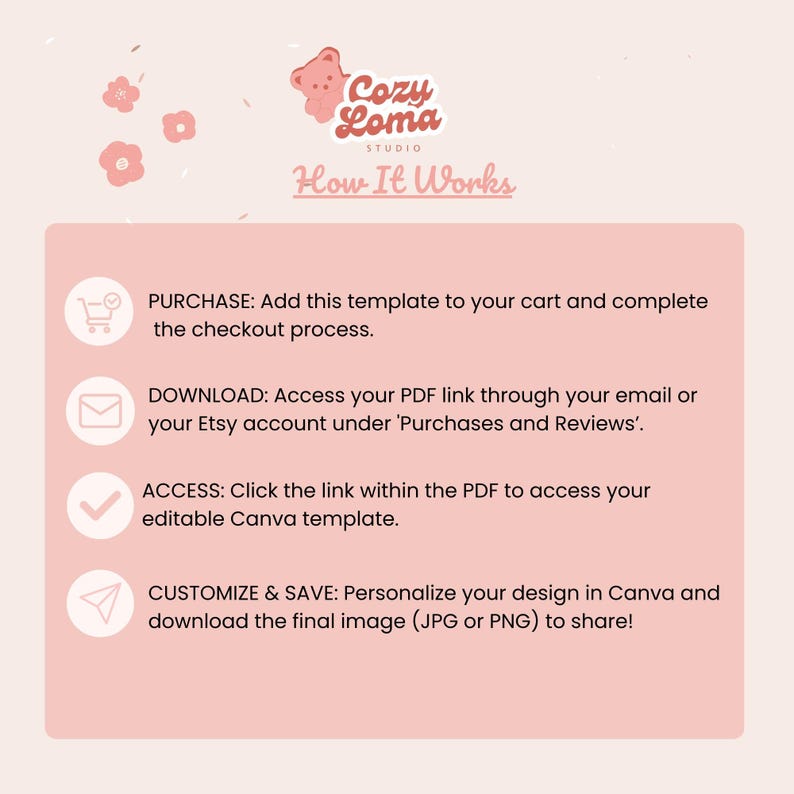 Puede incluir: Gr&aacute;fico rosa claro con el texto "Cozy Loma Studio" y "How It Works". Los pasos son: Comprar, Descargar, Acceder y Personalizar y Guardar. La imagen incluye iconos para cada paso, como un carrito de compras y un sobre.