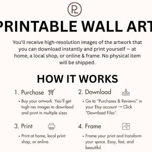 K&ouml;nnte beinhalten: Infografik zu druckbarer Wandkunst. Der Text enth&auml;lt "Printable Wall Art" und Anweisungen zum Kauf, Herunterladen, Drucken und Einrahmen von Kunstwerken. Die Grafik ist in schwarzem Text auf wei&szlig;em Hintergrund.