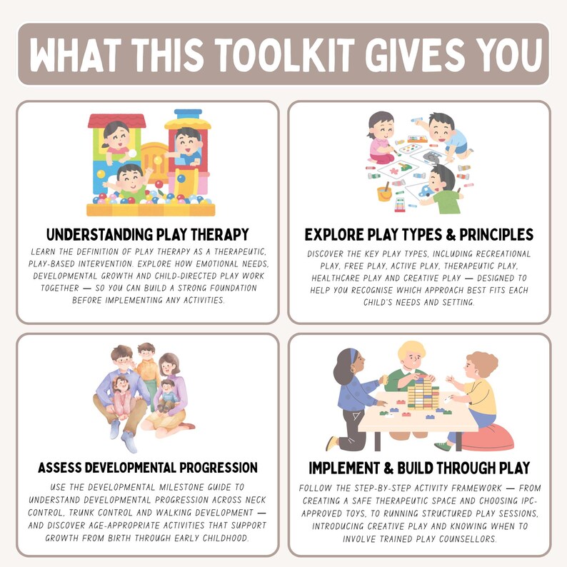 Op de afbeelding: Een educatieve infographic getiteld WHAT THIS TOOLKIT GIVES YOU, met vier secties met illustraties van spelende kinderen. Het behandelt het begrijpen van speltherapie, het verkennen van speltypen en principes, het beoordelen van ontwikkelingsvoortgang en het implementeren van spelactiviteiten voor de vroege kindertijd.
