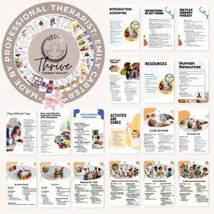 Op de afbeelding: Een uitgebreide Thrive Therapy Toolkit-gids door Emily Carter, met een circulair overzicht van speltherapiebronnen, ontwikkelingsvoortgangstabellen, infectiepreventienormen en gedetailleerde activiteitenkaarten met instructies voor diverse leeftijdsgroepen.