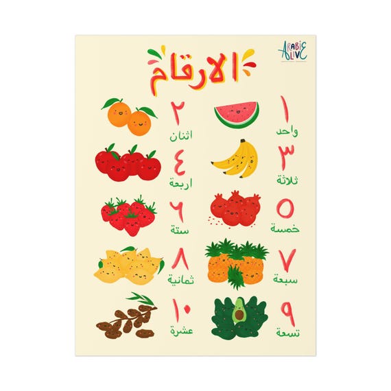 Arabic Numbers Poster